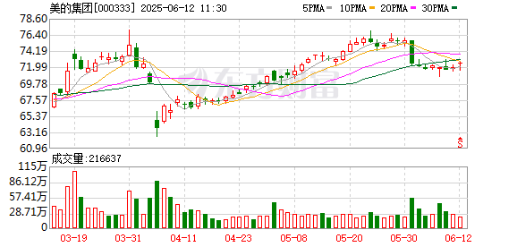 配资开户流程 “美的能源”首次亮相 能源产业将成美的集团又一支柱产业